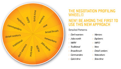 The Negotiation Profiling Wheel